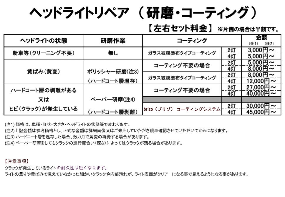 Brizo ブリゾ ヘッドライトコーティングシステム 価格 カーフィルムとコーティングの専門店 有限会社サクシード