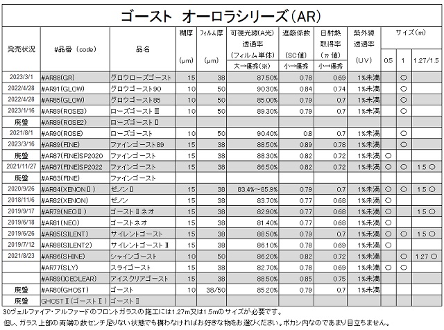 ゴースト オーロラシリーズ 性能・特徴一覧 | カーフィルムと